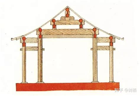 房梁|中国古代宫殿建筑的结构